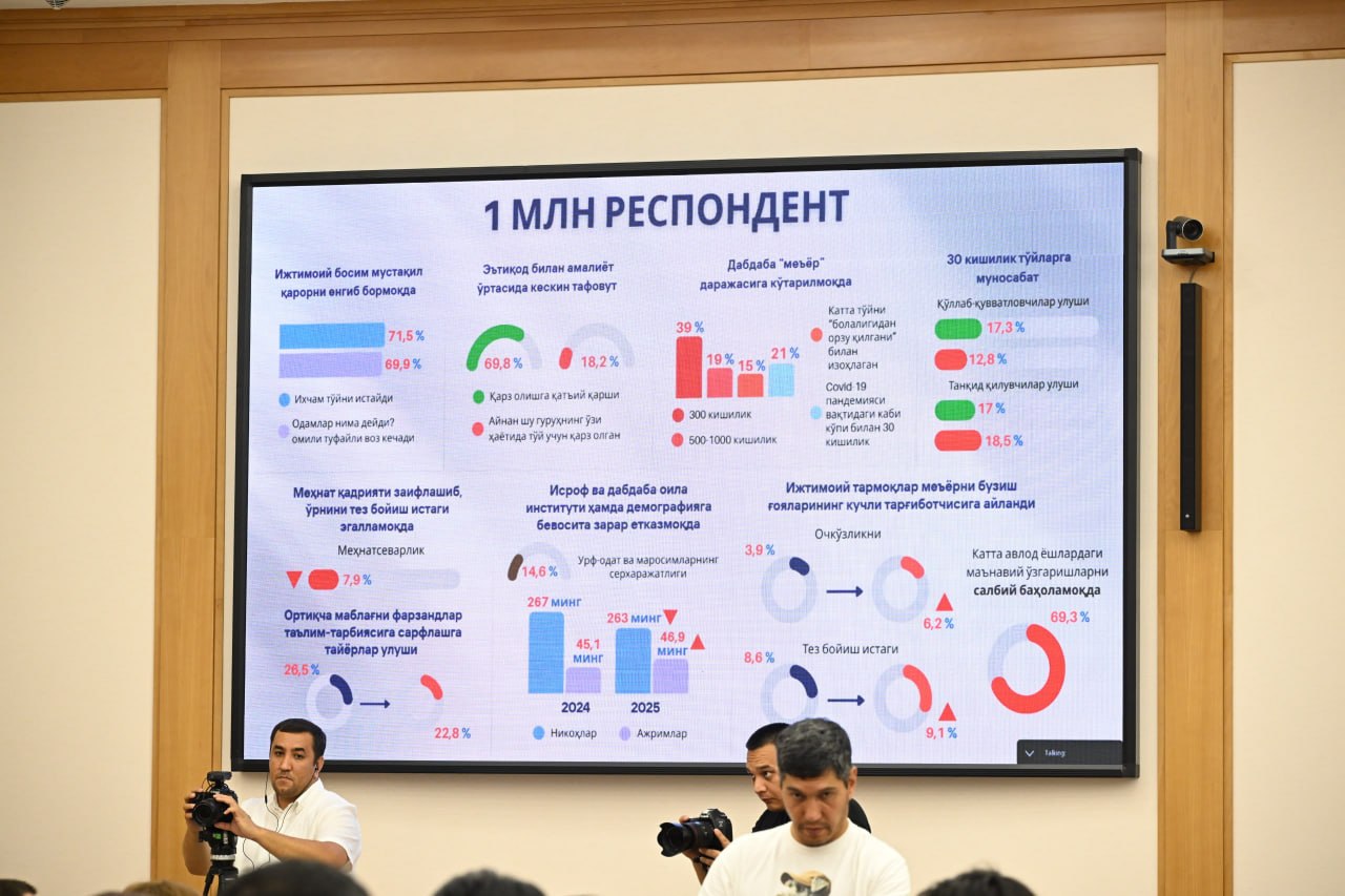 маромийлик 4