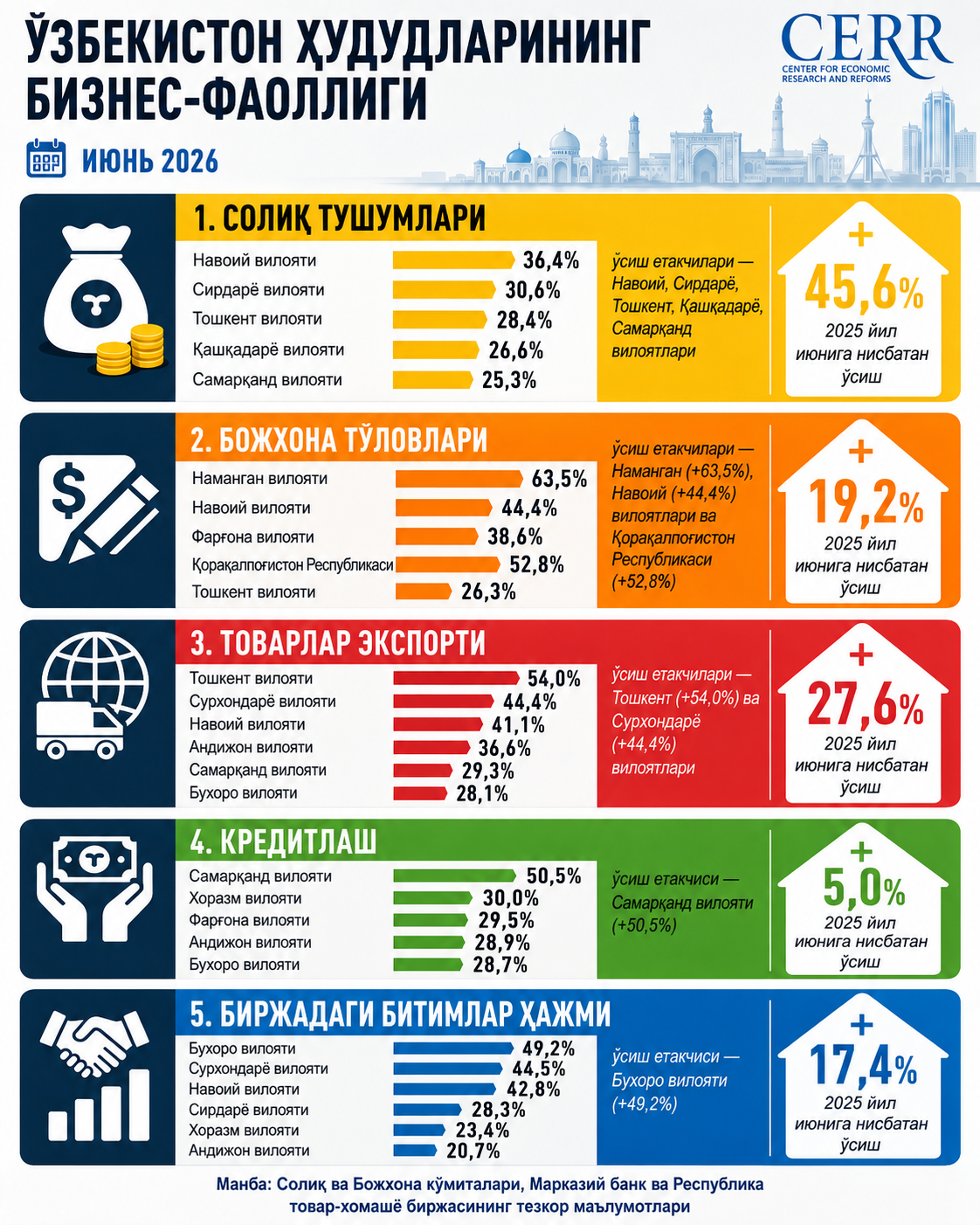 бизнес