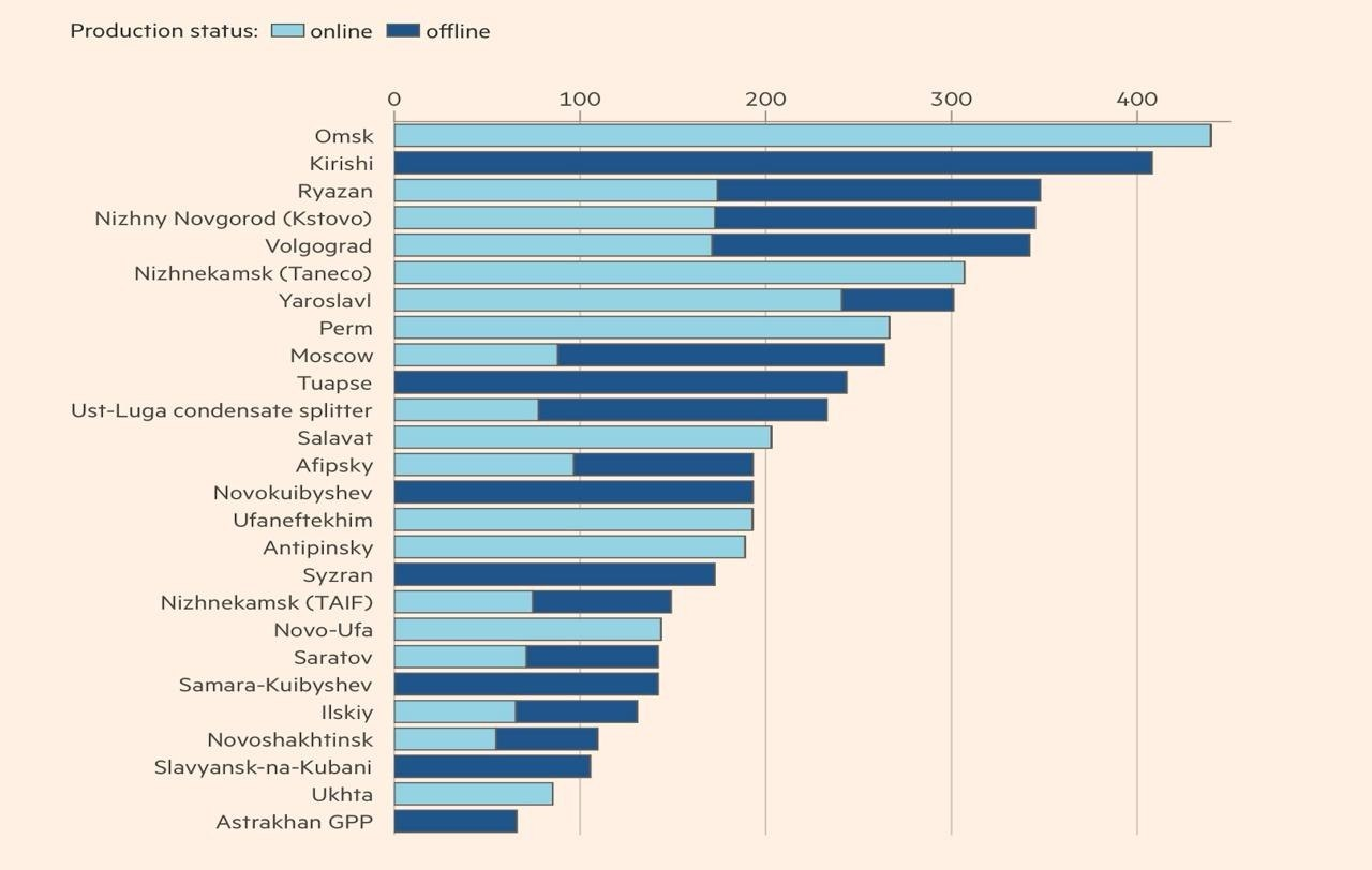 руснефть руснефть