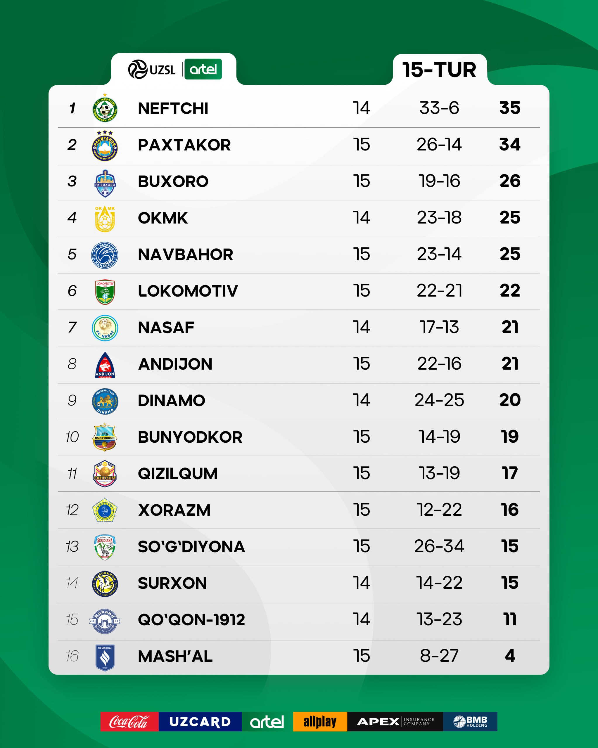 15-tur фuтбол-5