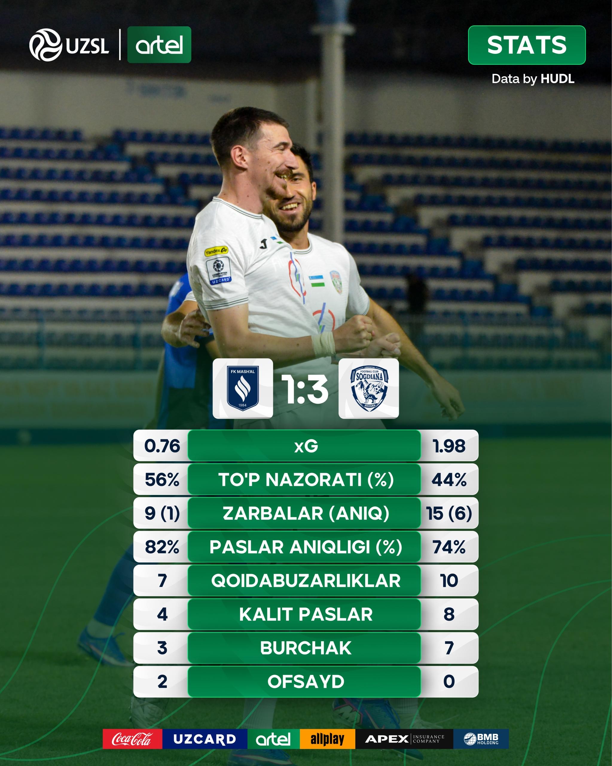 15-tur фuтбол-6