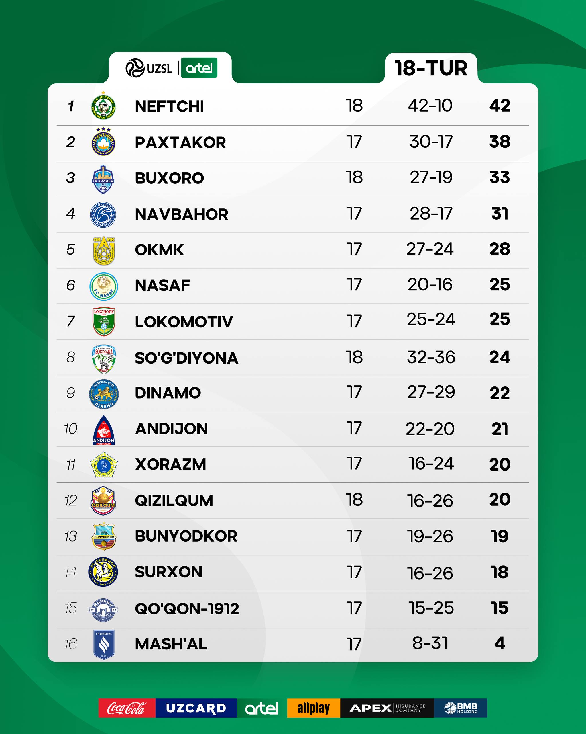18-тур футбол-7 18-тур футбол-7